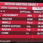 Meeting 2015 Regio 2 Kirchberg LUXEMBOURG_27.jpg